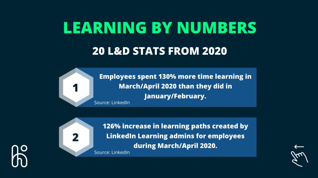 2020 L&D statistics