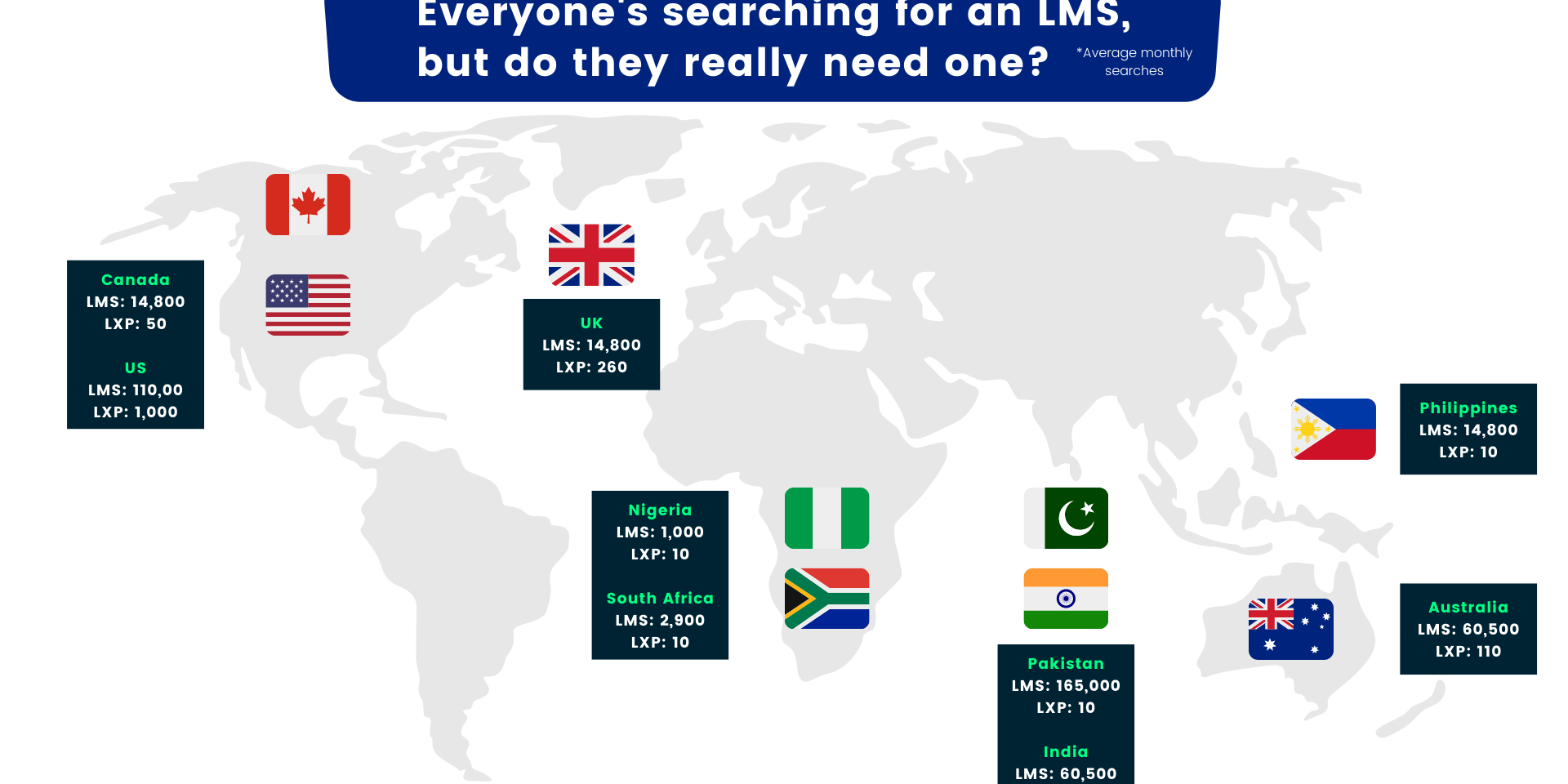 Google Search Trends show people don't need an LMS