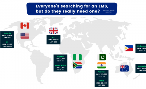 Google Search Trends show people don't need an LMS