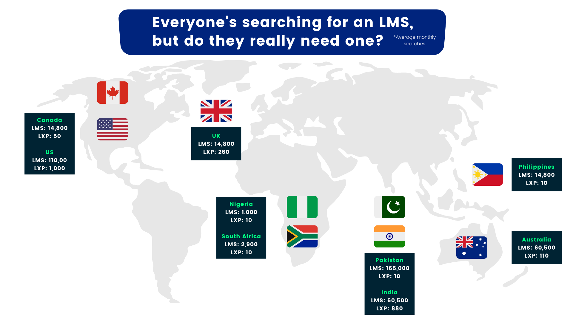 Google Search Trends show people don't need an LMS
