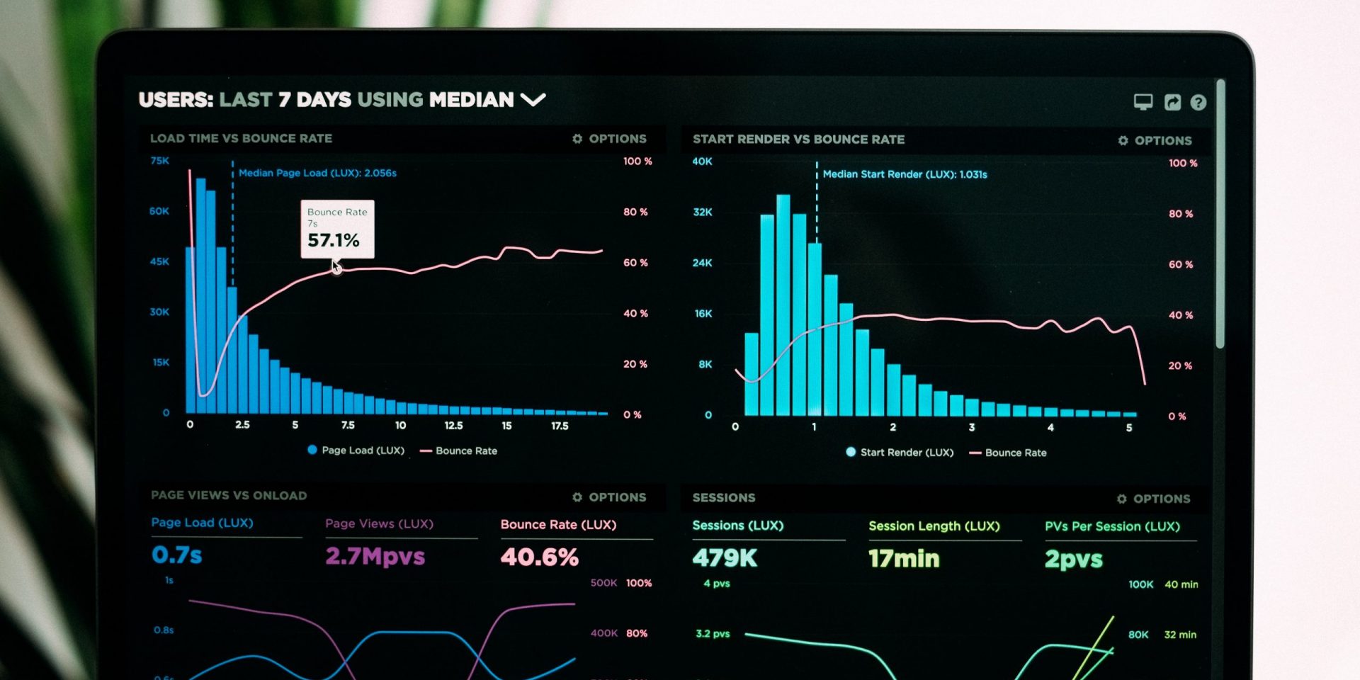 Using Data To Drive Your L&D Strategy